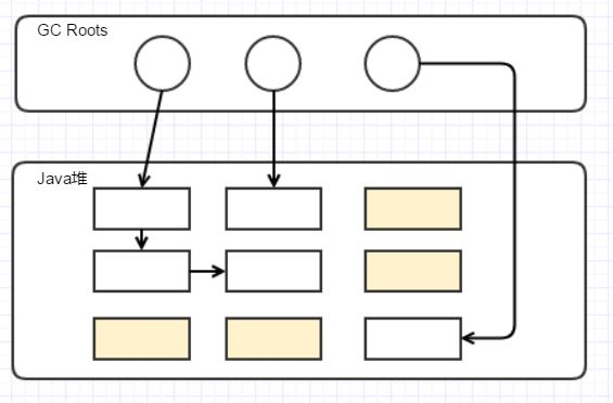 【98期】面试官：给我说说你对Java GC机制的理解？