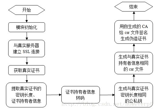 流程图