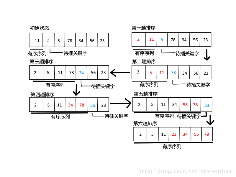 直接插入排序