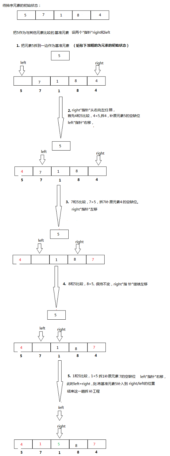 快排