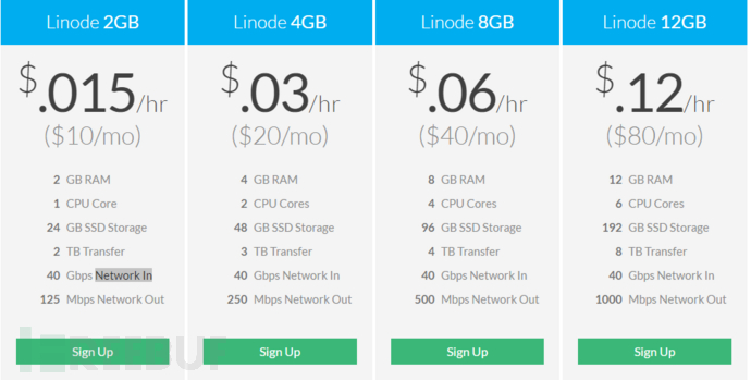 DDOS VPS价格.png