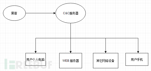 肉鸡控制图.png