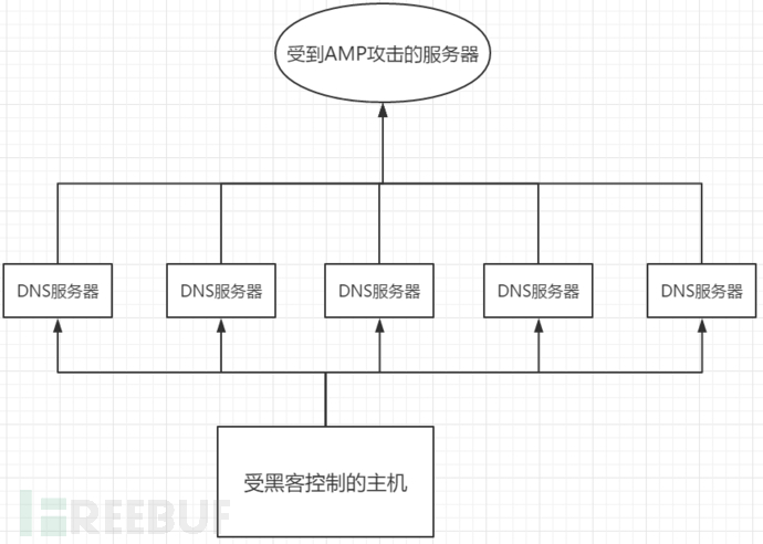 AMP攻击流程图.png