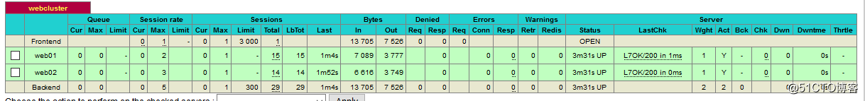 Centos7 源码编译安装haproxy