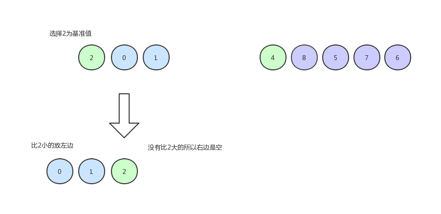 快速排序3