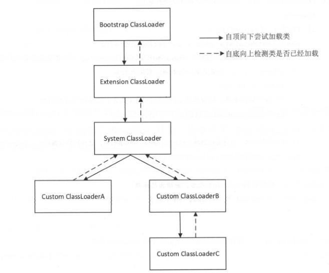 java类加载结构