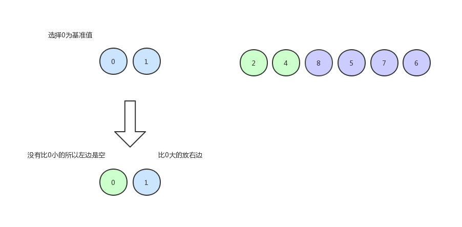 快速排序4