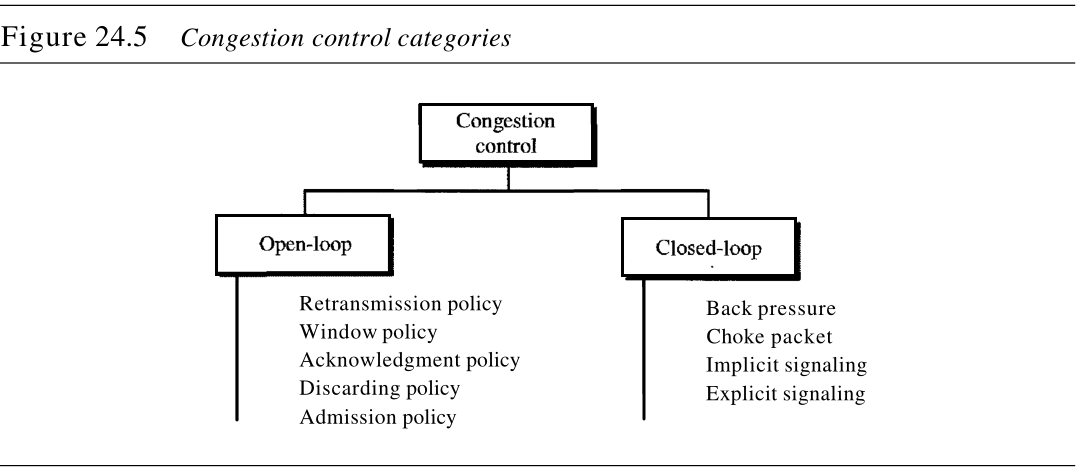 图24.5 拥塞控制分类