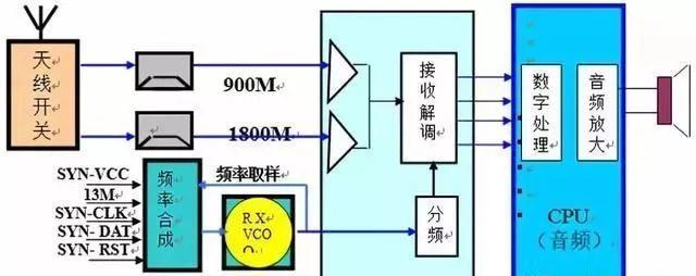 精华 | 关于射频芯片最详细解读