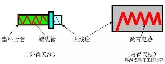 精华 | 关于射频芯片最详细解读