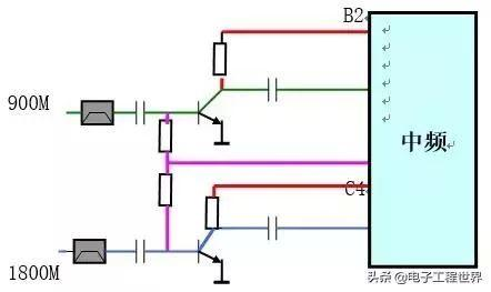 精华 | 关于射频芯片最详细解读