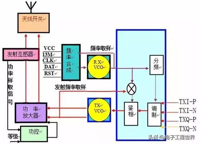 精华 | 关于射频芯片最详细解读