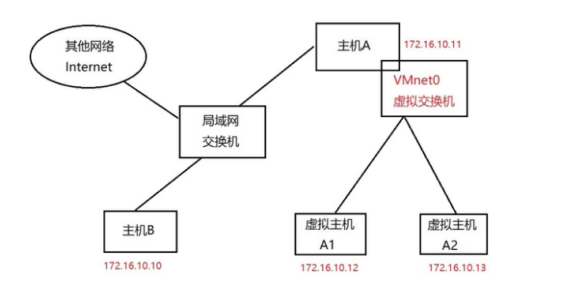 这里是引用