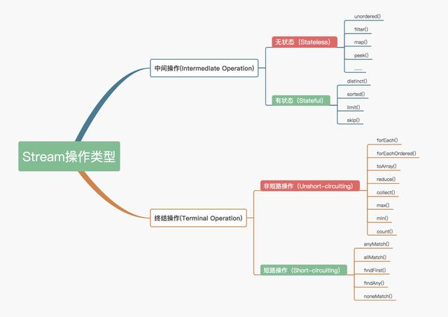 性能篇系列—stream详解