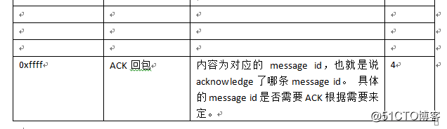 一个单片机和ARM cpu之间通信协议的示例