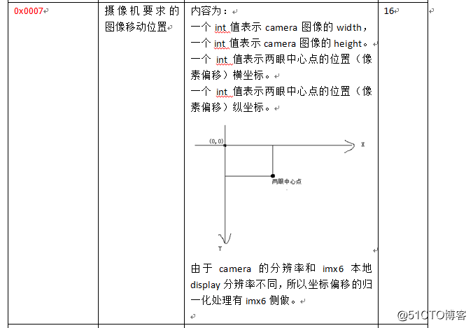 一个单片机和ARM cpu之间通信协议的示例