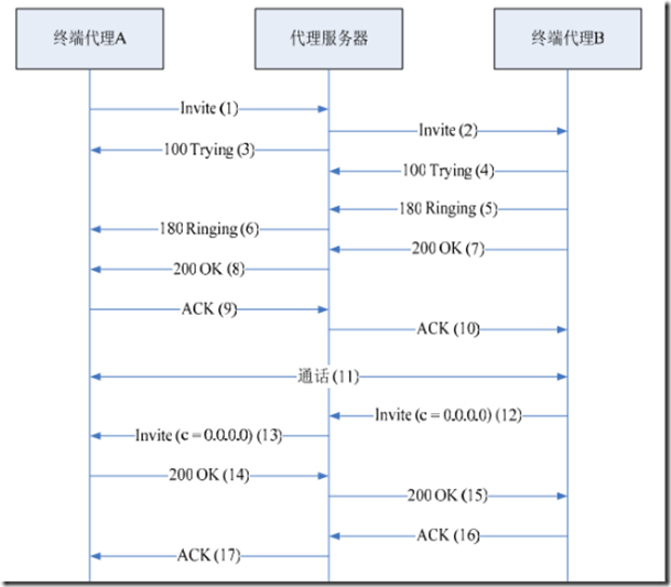 https://img-blog.csdn.net/20160802163218321