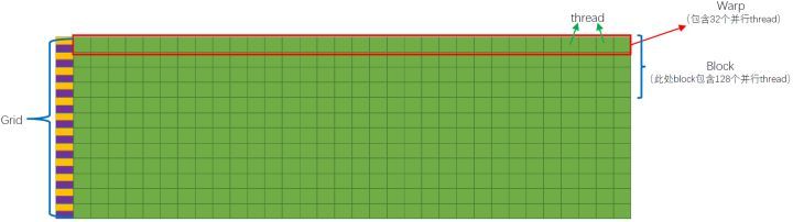 图12： Single Instruction Multiple Thread (SIMT)