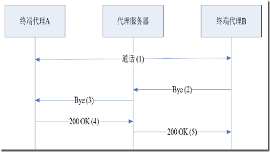 https://img-blog.csdn.net/20160802162625000