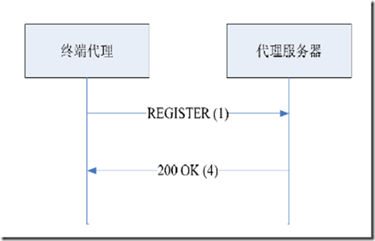 https://img-blog.csdn.net/20160802162452020