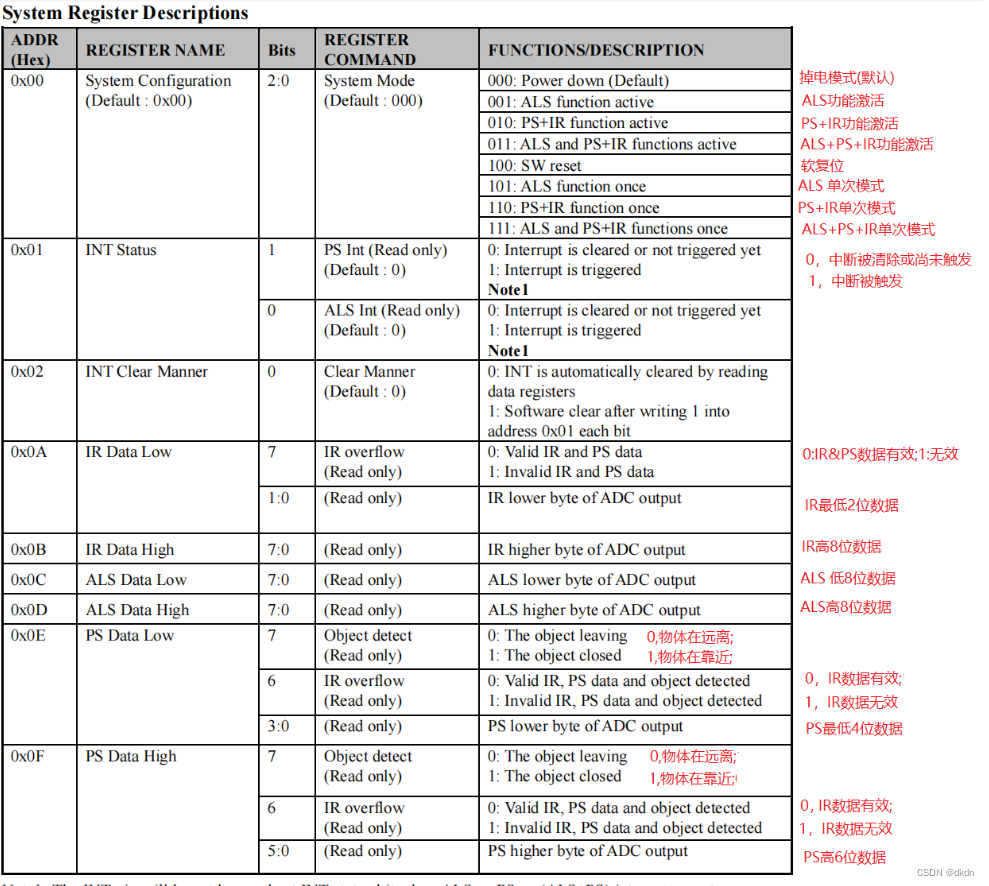 [外链图片转存失败,源站可能有防盗链机制,建议将图片保存下来直接上传(img-fcvEfZcl-1662555492275)(C:Users18040AppDataRoamingTyporatypora-user-images1662089646544.png)]