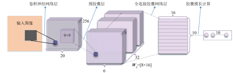 fig3