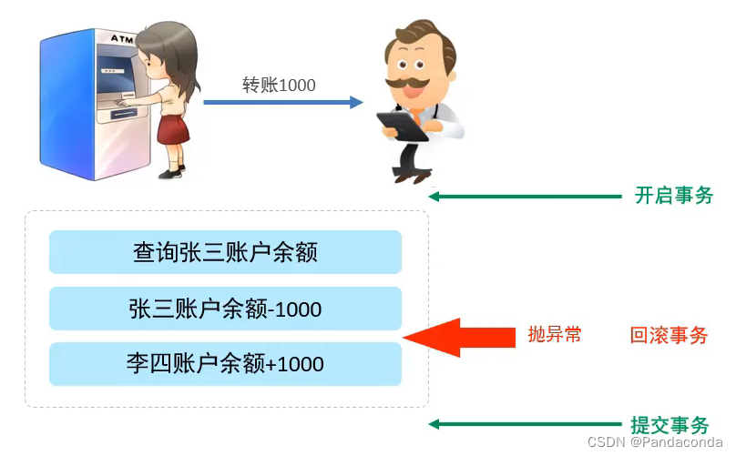 [外链图片转存失败,源站可能有防盗链机制,建议将图片保存下来直接上传(img-aadrdDP8-1668416126501)(数据库.assets/image-20220807111511926.png)]