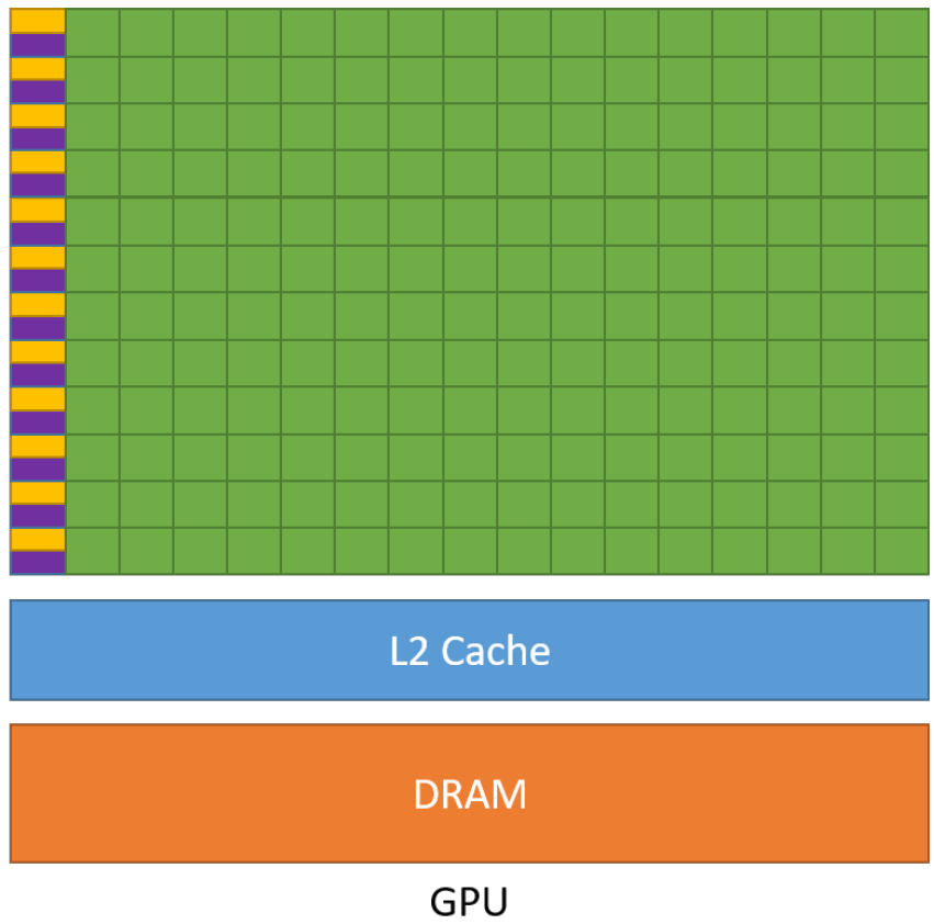 图2：GPU 的示意图