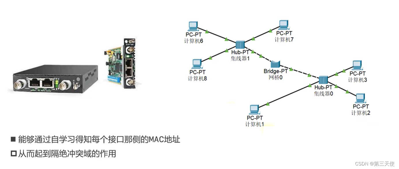 图22