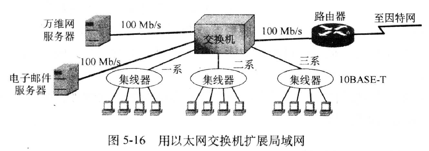 用交换机扩展的局域网