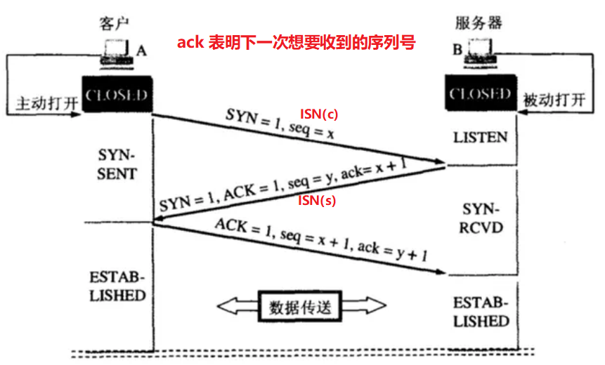 TCP三次握手