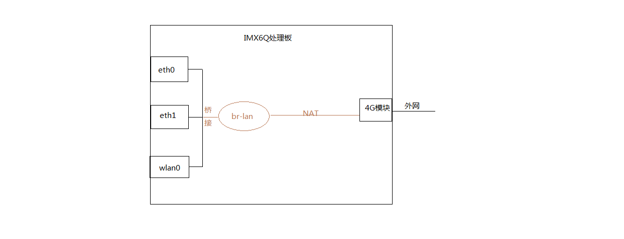 框架接口图