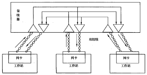 集线器的组成