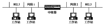 中继器和集线器是什么?二者之间的有什么区别?_中继器_集线器_LAN_OSI模型_课课家