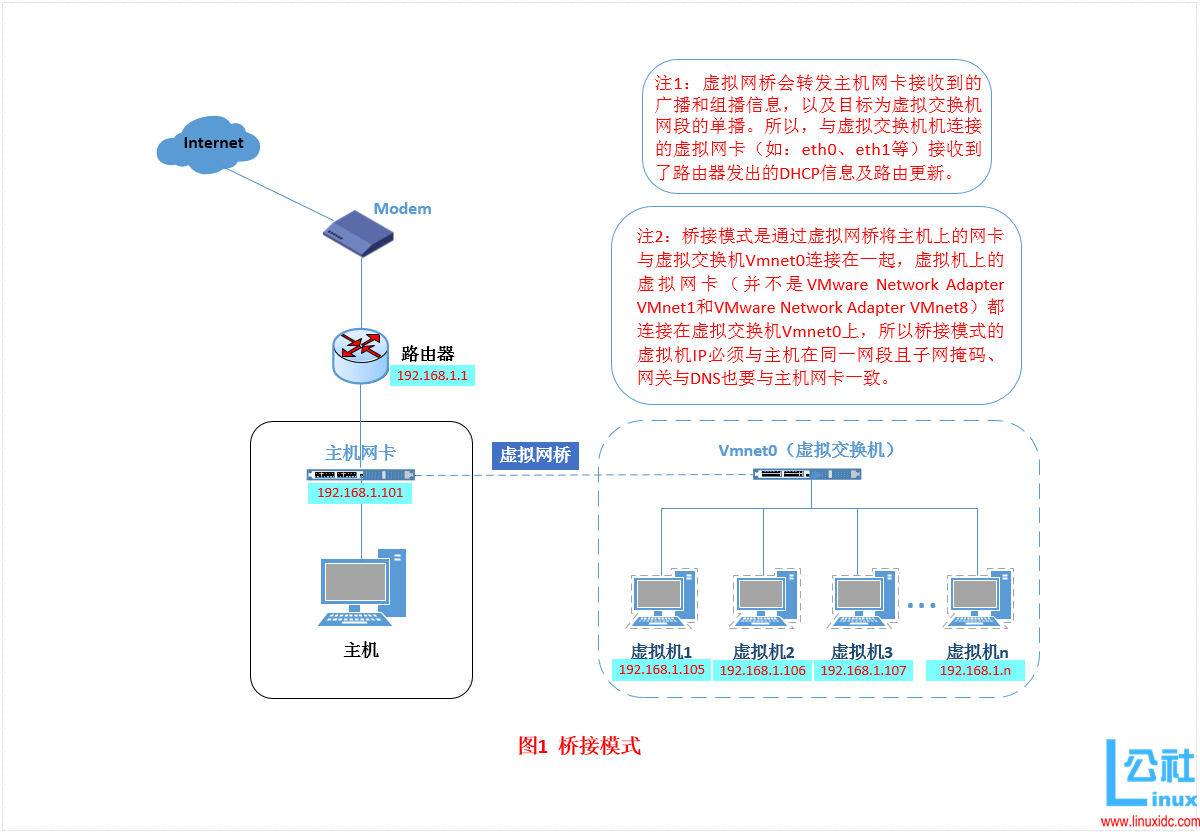 桥接模式