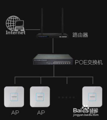 路由、中继、AP、客户端模式之间的区别