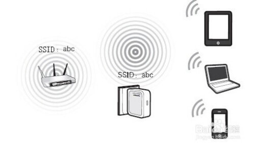 路由、中继、AP、客户端模式之间的区别