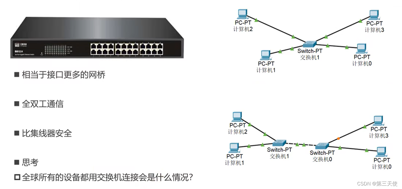 图23