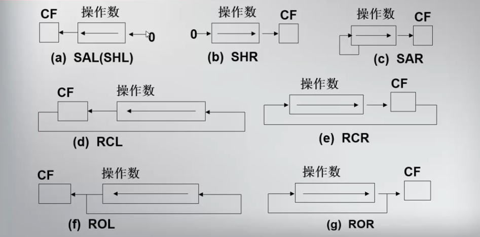 功能