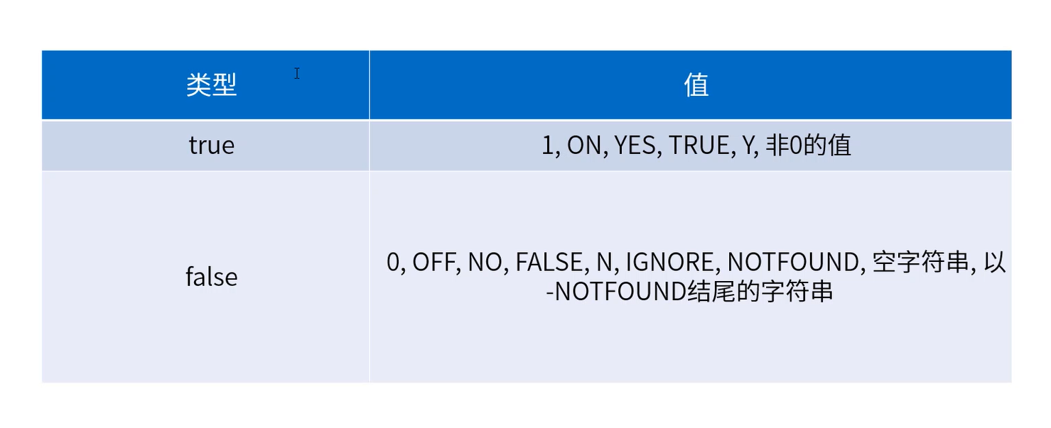 cmake布尔常量值