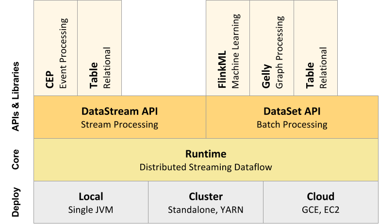 flink-stack-frontpage