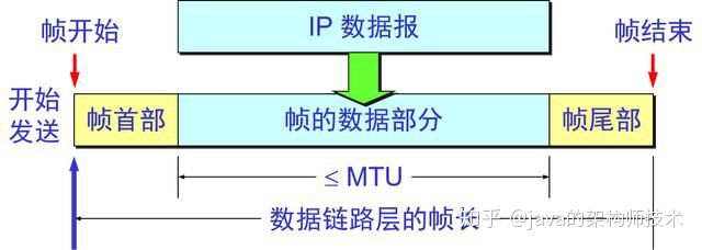 转自知乎用户 java架构师系列