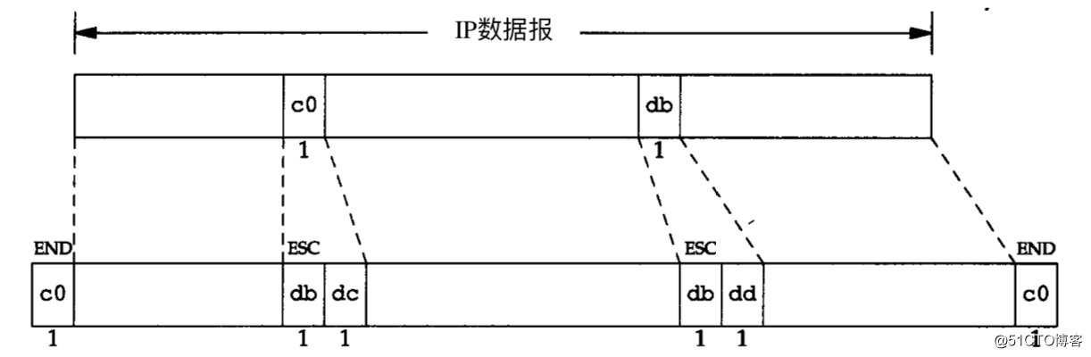 HCNA_数据链路层