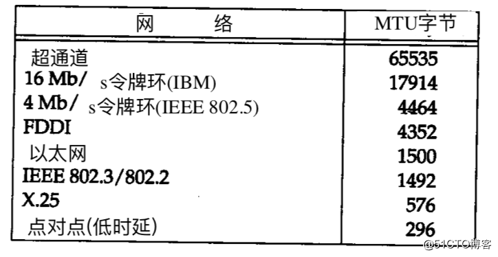 HCNA_数据链路层