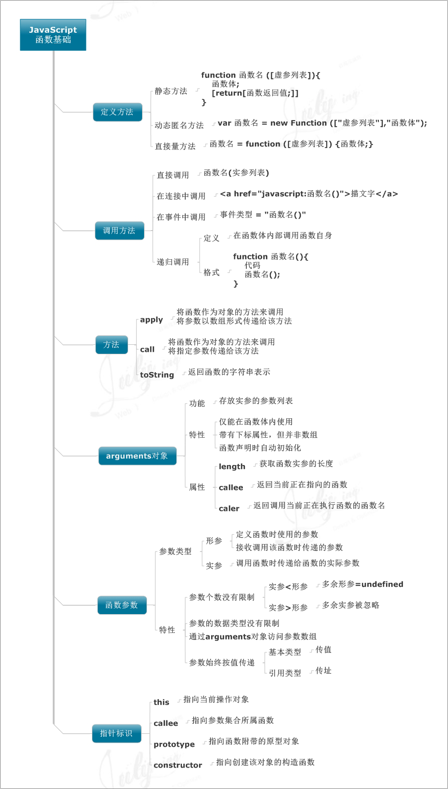 请输入图片描述