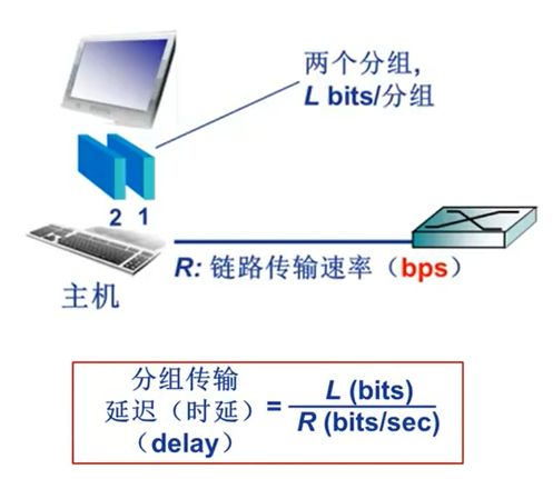 效果图