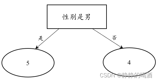 第二次划分结果