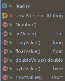 Number类图
