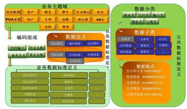 10W阅读，万人点赞，这套大数据平台建设方法论，到底有什么干货