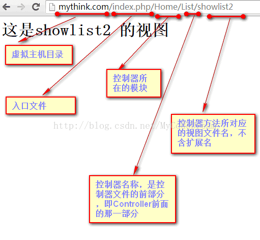 路径模式